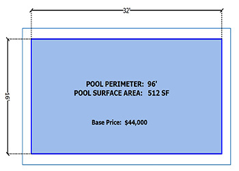 COSTS WITH CERTAINTY – RiverMist Pools & Spas